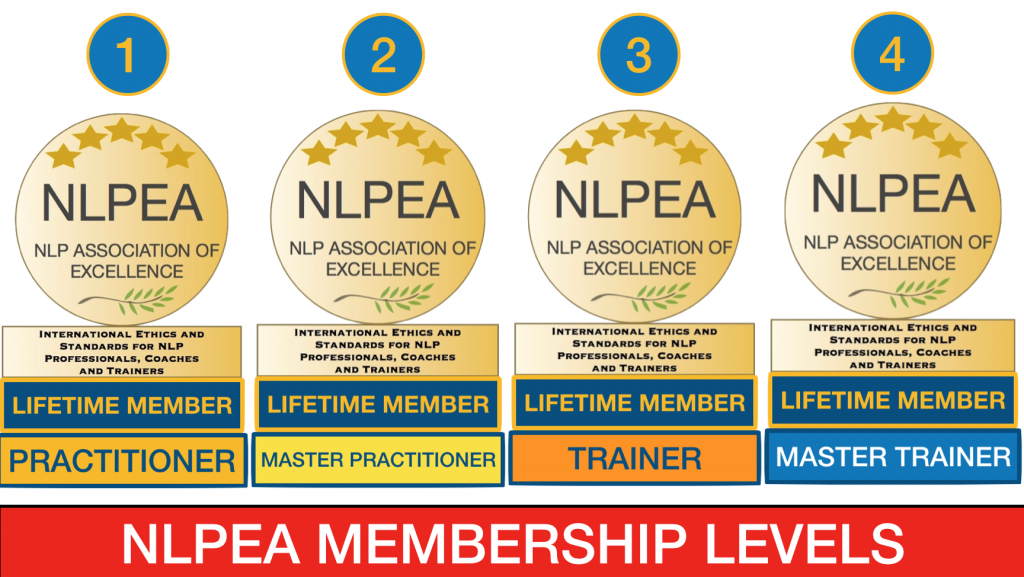 NLPEA - the four membership levels