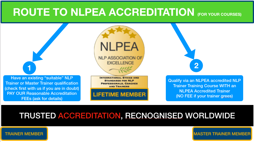 Route to NLPEA Accreditation